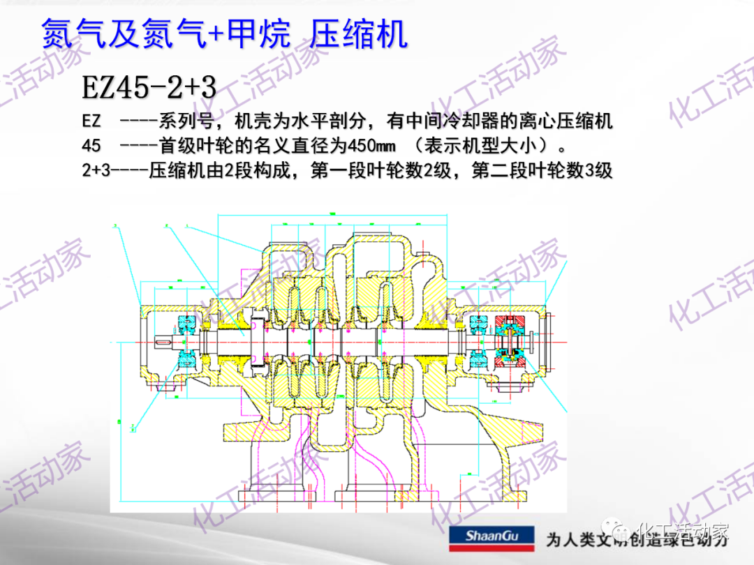 陕鼓PPT│西安陕鼓动力股份有限公司LNG压缩机组介绍的图33