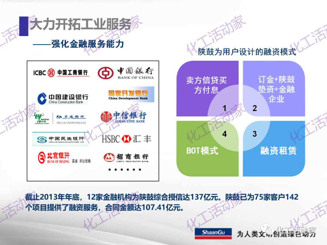 陕鼓PPT│西安陕鼓动力股份有限公司LNG压缩机组介绍的图11