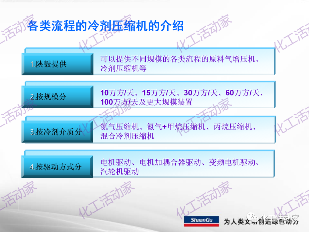 陕鼓PPT│西安陕鼓动力股份有限公司LNG压缩机组介绍的图32