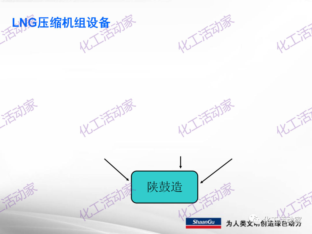 陕鼓PPT│西安陕鼓动力股份有限公司LNG压缩机组介绍的图23