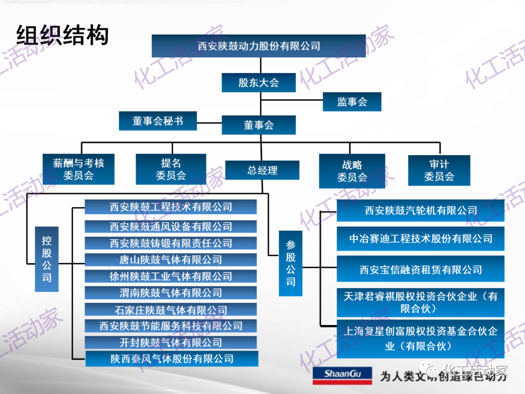 陕鼓PPT│西安陕鼓动力股份有限公司LNG压缩机组介绍的图5