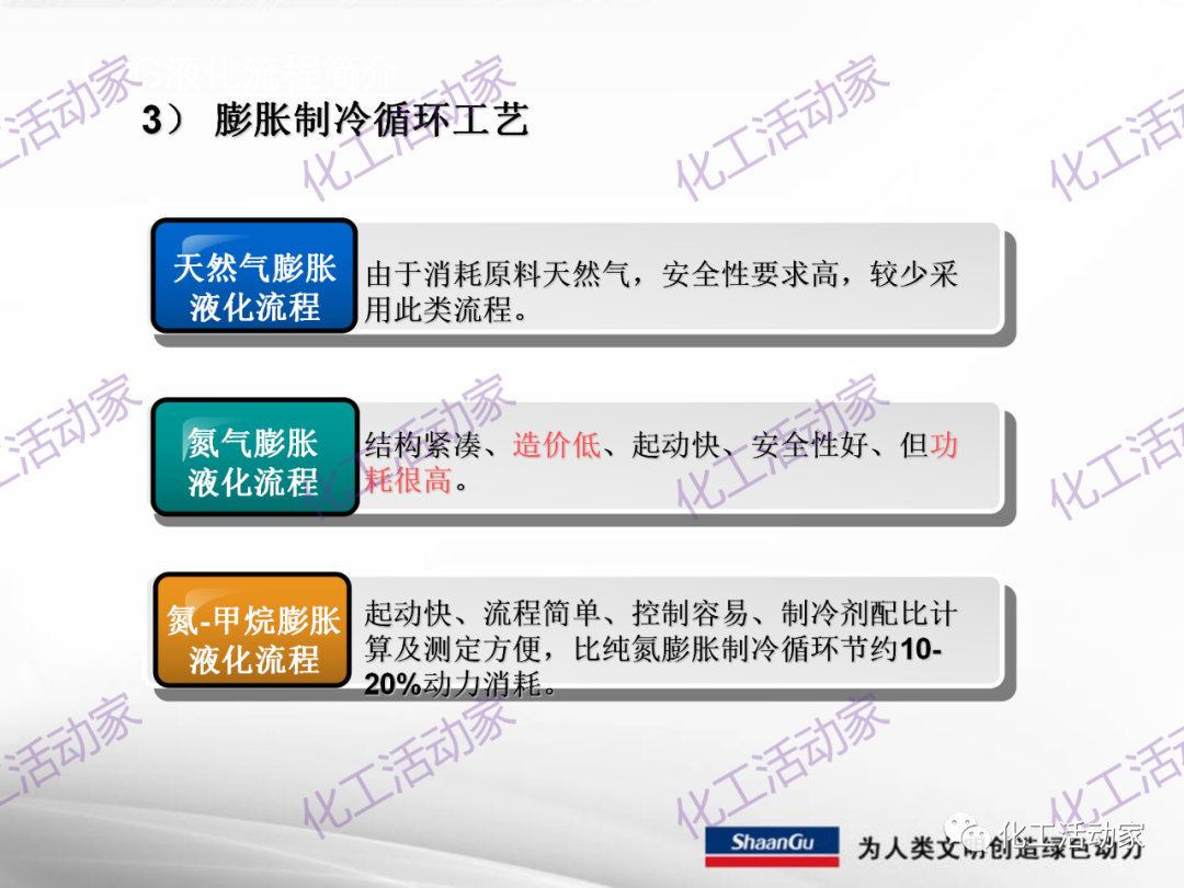 陕鼓PPT│西安陕鼓动力股份有限公司LNG压缩机组介绍的图21