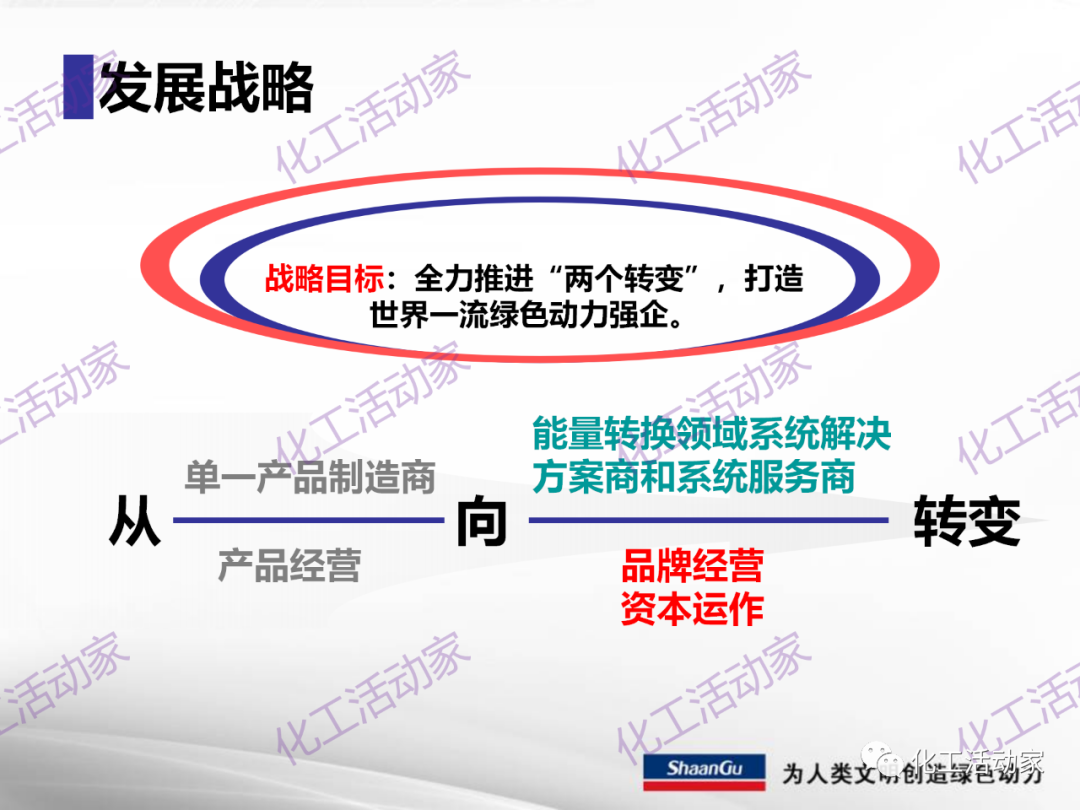 陕鼓PPT│西安陕鼓动力股份有限公司LNG压缩机组介绍的图8