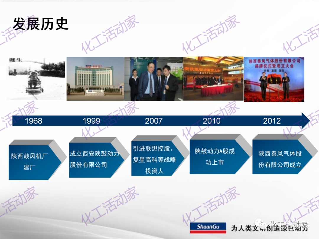 陕鼓PPT│西安陕鼓动力股份有限公司LNG压缩机组介绍的图4