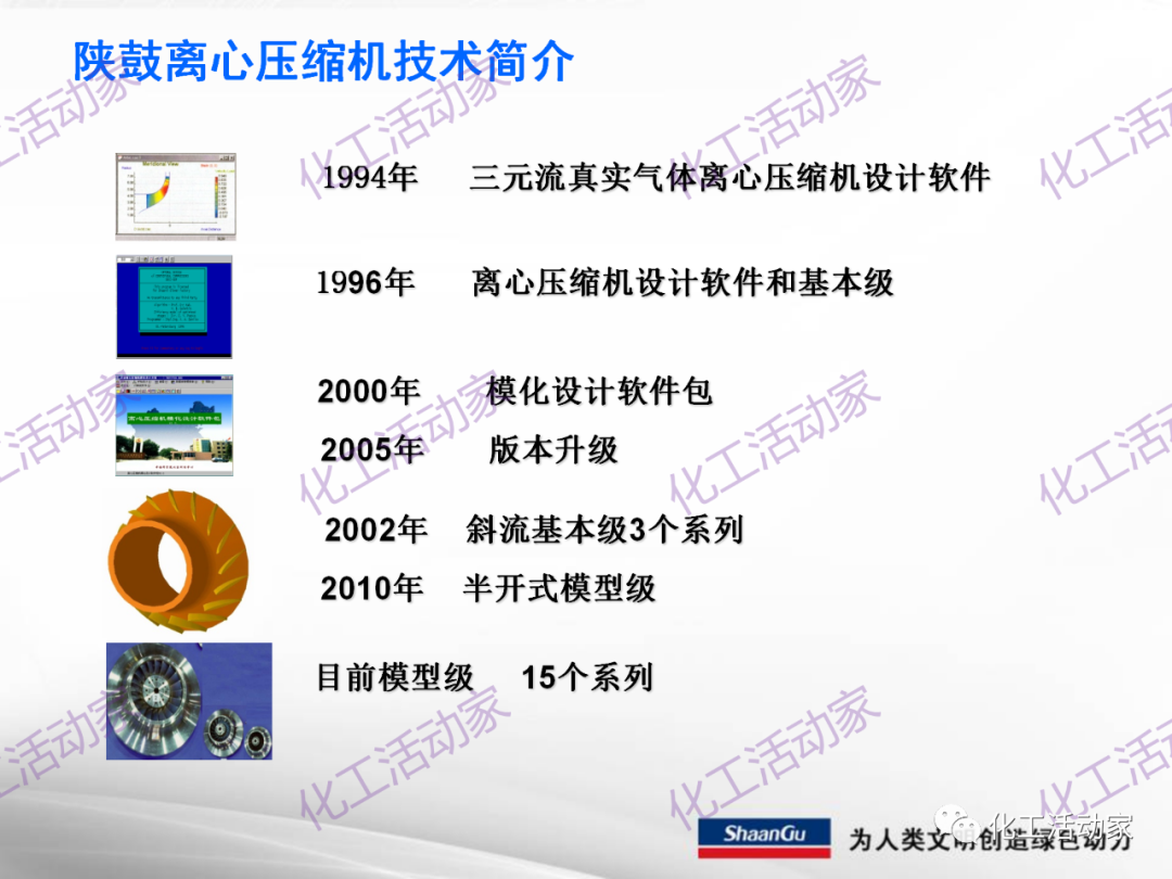 陕鼓PPT│西安陕鼓动力股份有限公司LNG压缩机组介绍的图25