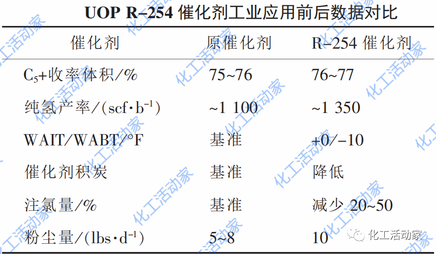 芳烃重整必读│连续重整催化剂种类、功能及优势分析的图4