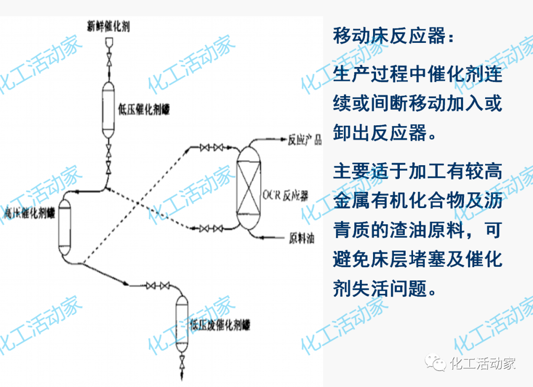 PPT│加氢反应器和催化裂化反应器详细介绍的图4