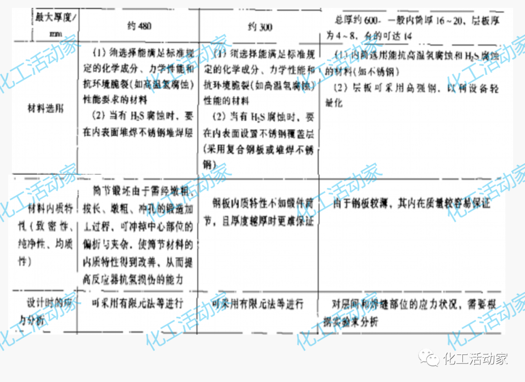 PPT│加氢反应器和催化裂化反应器详细介绍的图9