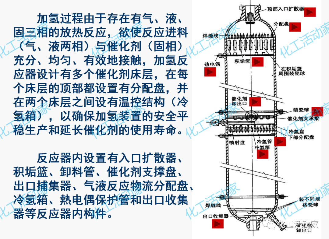 PPT│加氢反应器和催化裂化反应器详细介绍的图12