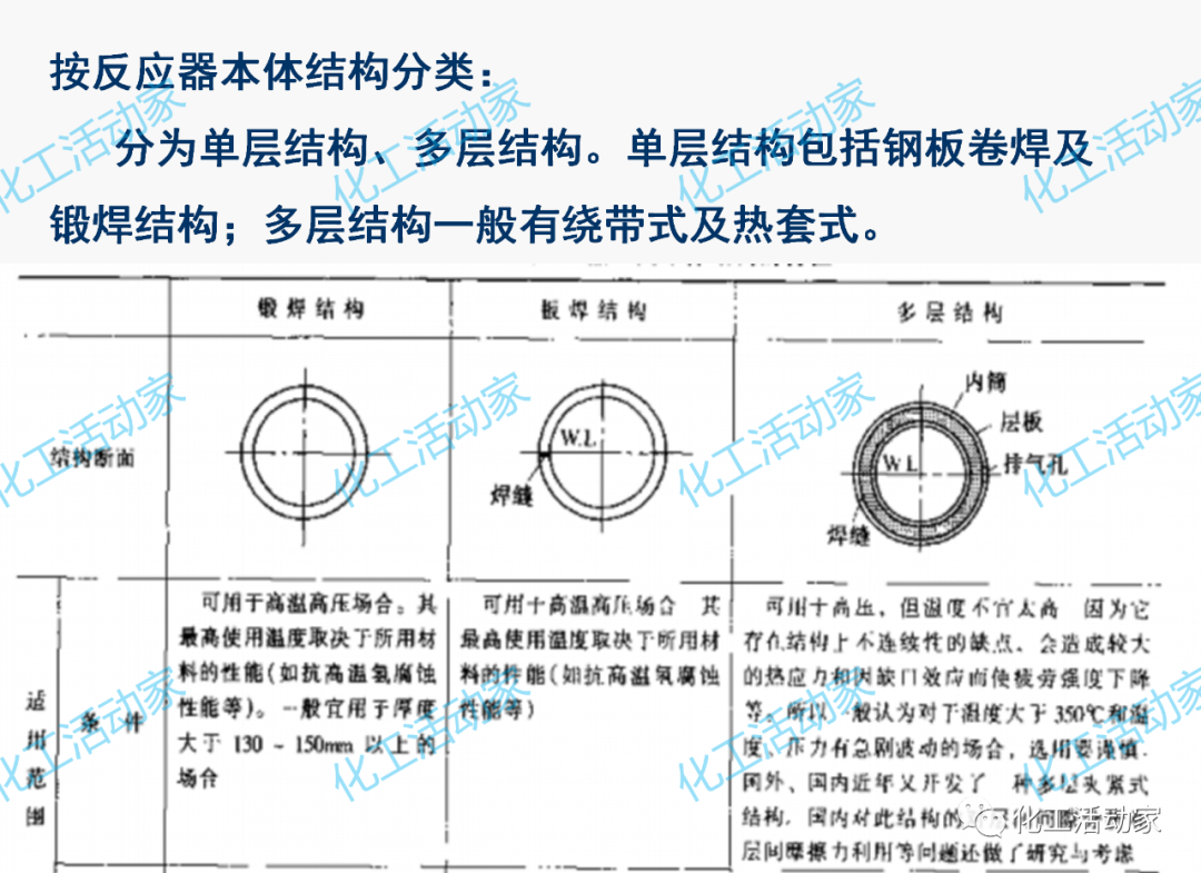 PPT│加氢反应器和催化裂化反应器详细介绍的图8