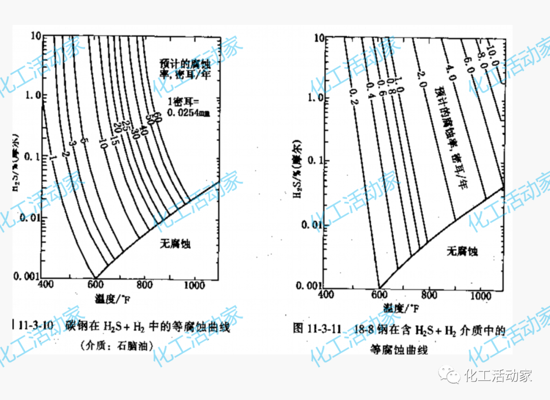 PPT│加氢反应器和催化裂化反应器详细介绍的图48