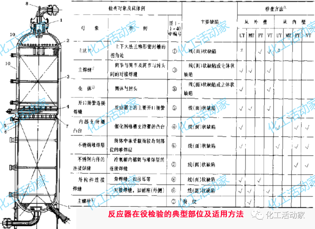 PPT│加氢反应器和催化裂化反应器详细介绍的图59