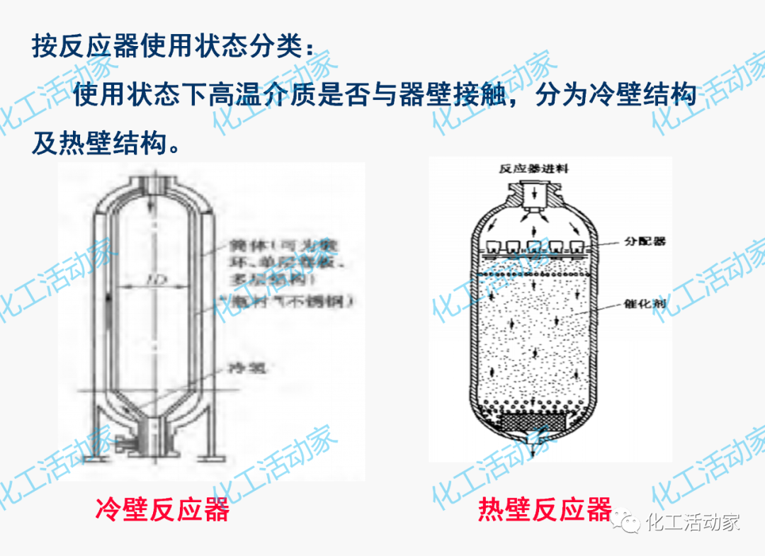 PPT│加氢反应器和催化裂化反应器详细介绍的图6