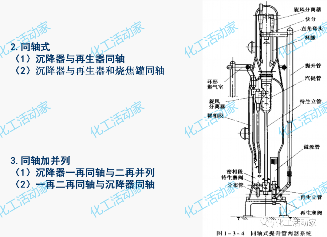 PPT│加氢反应器和催化裂化反应器详细介绍的图61