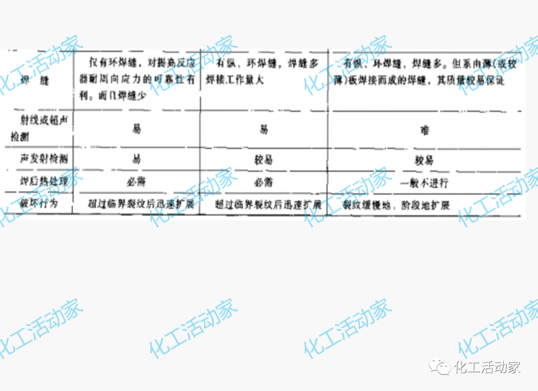 PPT│加氢反应器和催化裂化反应器详细介绍的图10