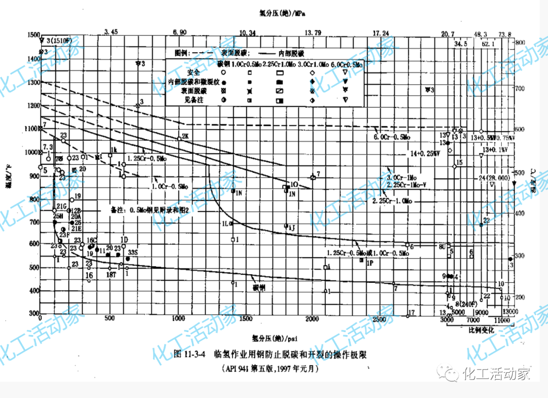 PPT│加氢反应器和催化裂化反应器详细介绍的图44