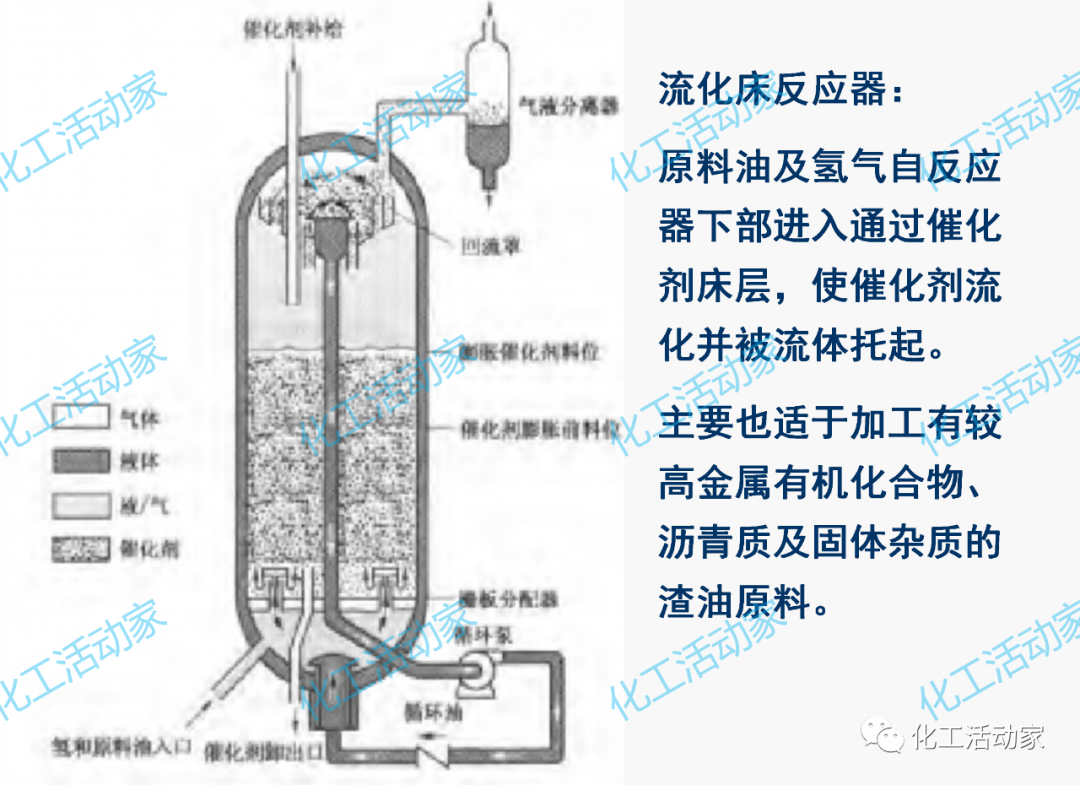 PPT│加氢反应器和催化裂化反应器详细介绍的图5
