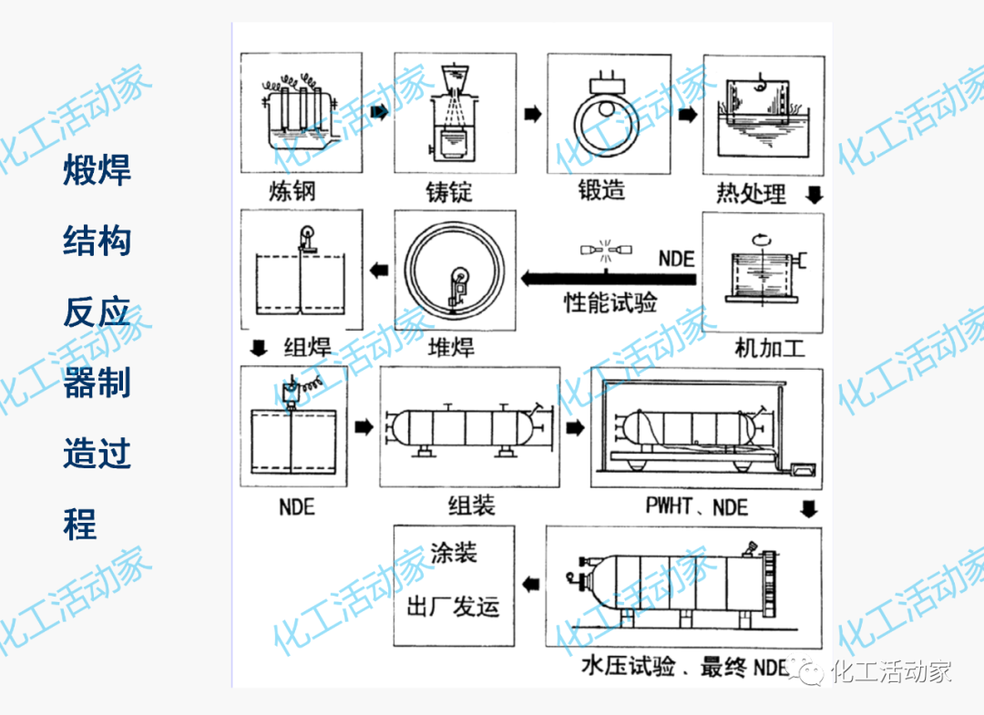 PPT│加氢反应器和催化裂化反应器详细介绍的图11