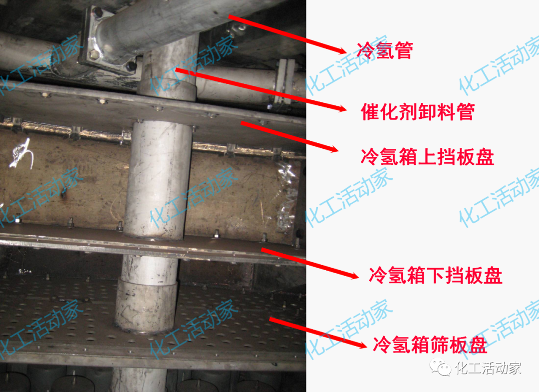 PPT│加氢反应器和催化裂化反应器详细介绍的图36