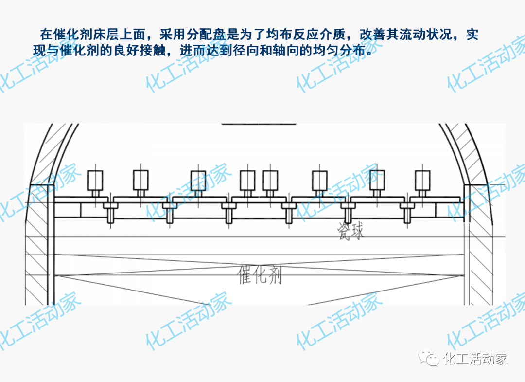 PPT│加氢反应器和催化裂化反应器详细介绍的图15
