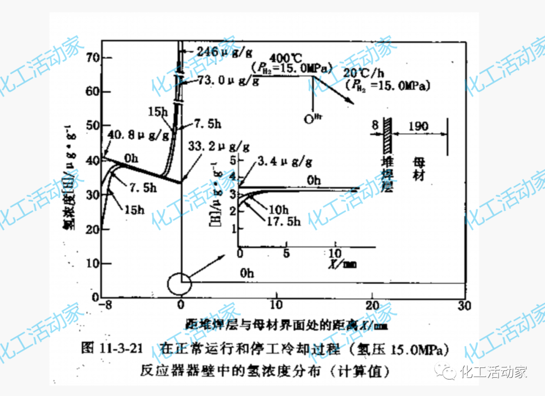 PPT│加氢反应器和催化裂化反应器详细介绍的图54
