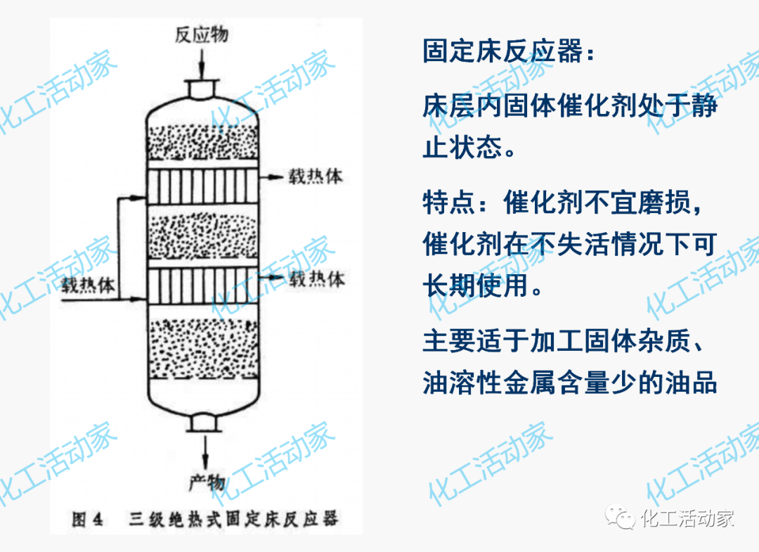PPT│加氢反应器和催化裂化反应器详细介绍的图3