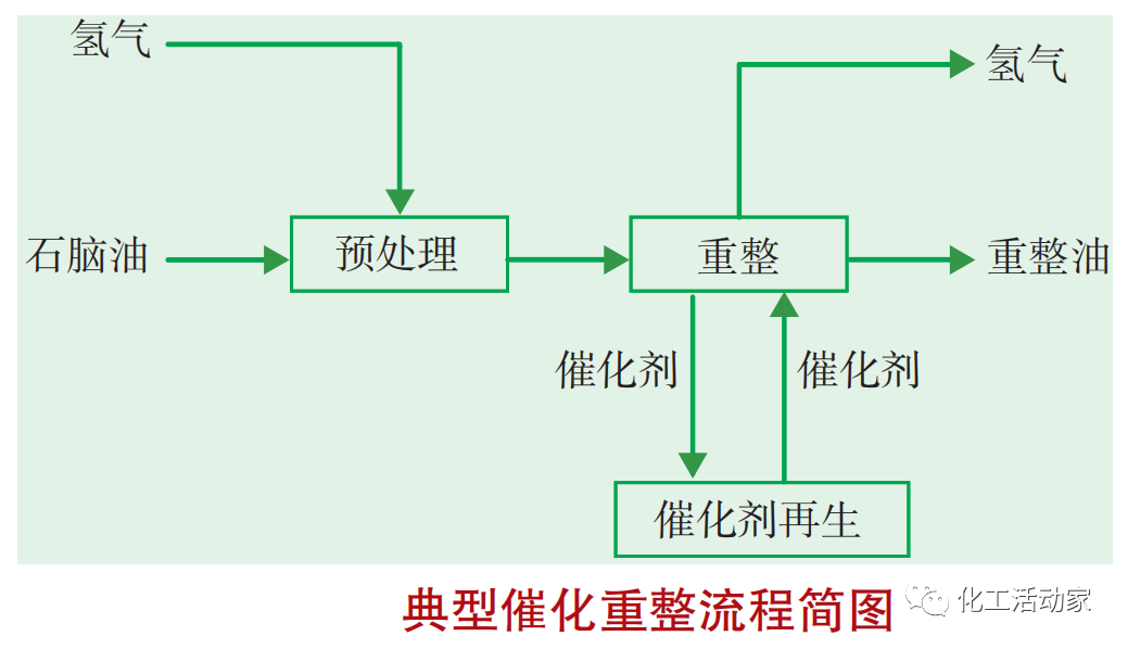 催化重整和轻烃芳构化两种工艺在芳烃生产领域深度对比分析的图8