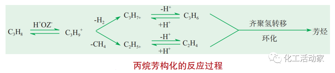 催化重整和轻烃芳构化两种工艺在芳烃生产领域深度对比分析的图3