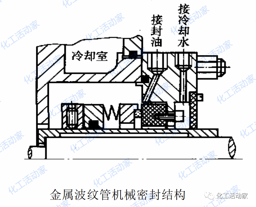 机械密封的失效原因分析及在实际中的应用，总结的非常全面！的图4