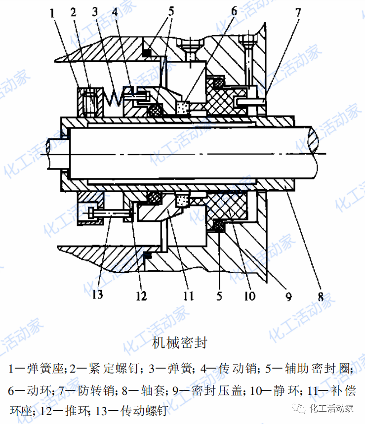 机械密封的失效原因分析及在实际中的应用，总结的非常全面！的图2