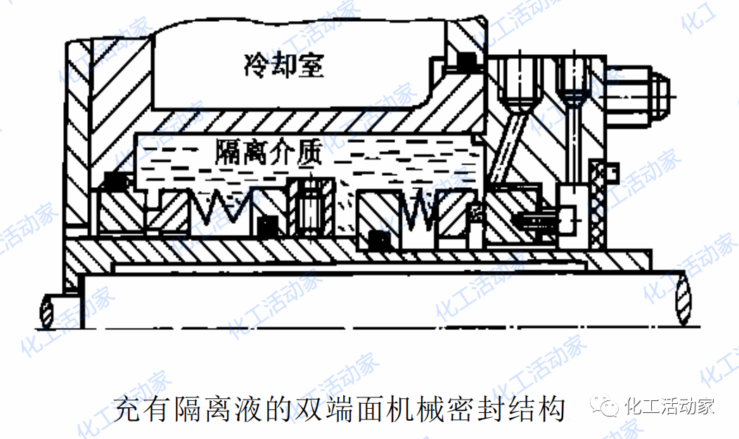 机械密封的失效原因分析及在实际中的应用，总结的非常全面！的图5
