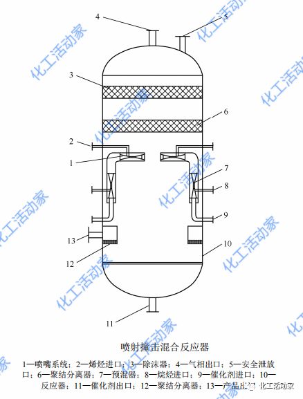 深度解读硫酸烷基化反应器种类、功能及特点的图17