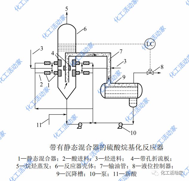 深度解读硫酸烷基化反应器种类、功能及特点的图7