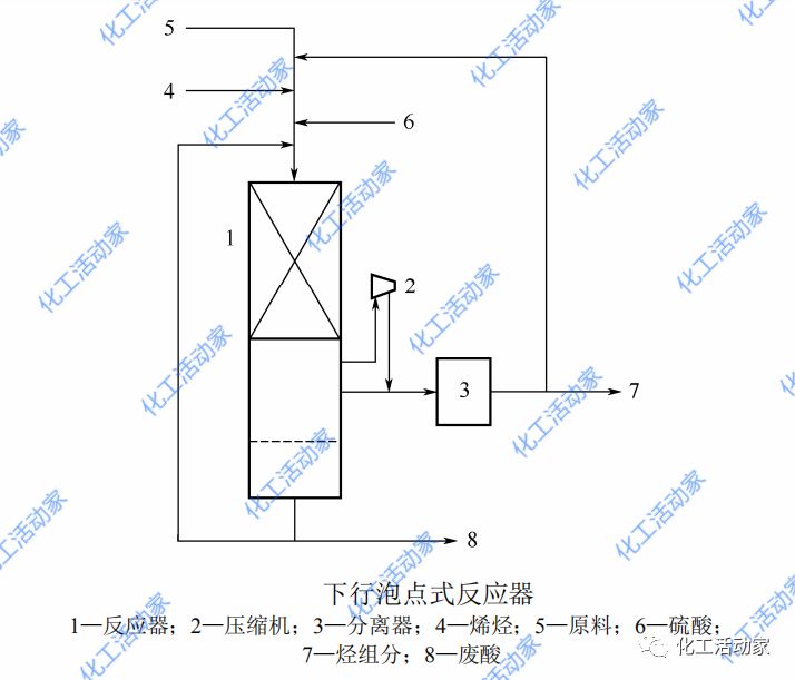 深度解读硫酸烷基化反应器种类、功能及特点的图9