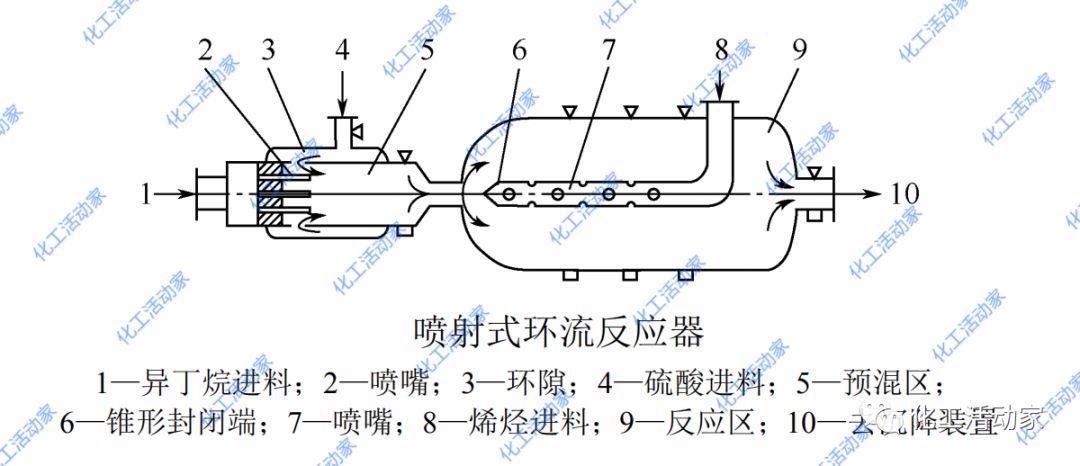 深度解读硫酸烷基化反应器种类、功能及特点的图14