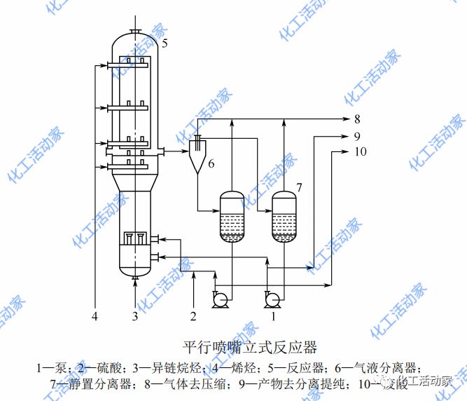 深度解读硫酸烷基化反应器种类、功能及特点的图15
