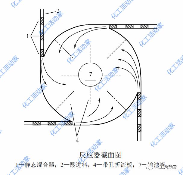 深度解读硫酸烷基化反应器种类、功能及特点的图8