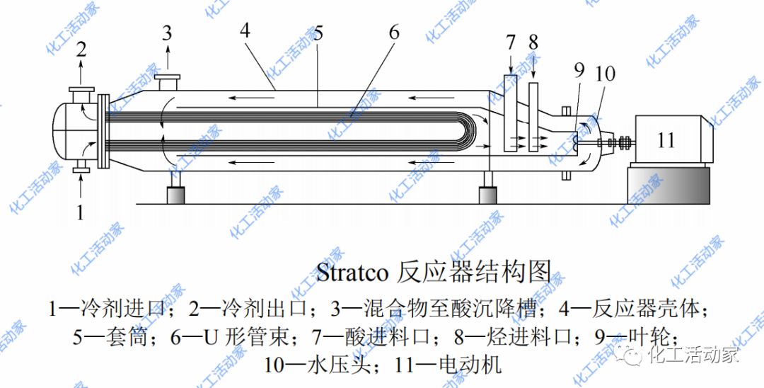 深度解读硫酸烷基化反应器种类、功能及特点的图4