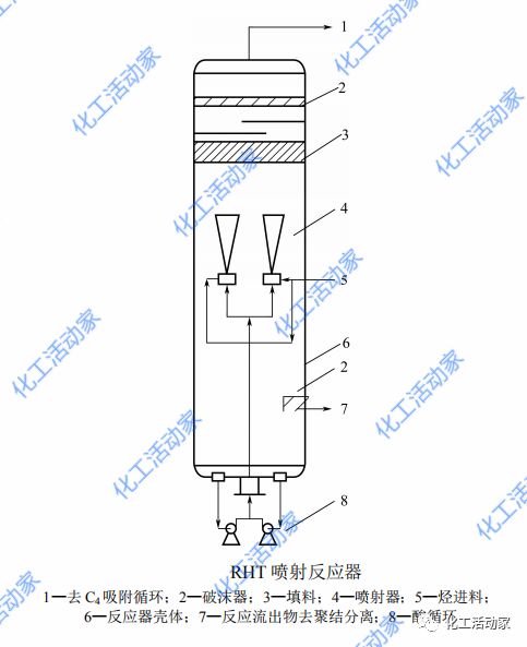深度解读硫酸烷基化反应器种类、功能及特点的图13