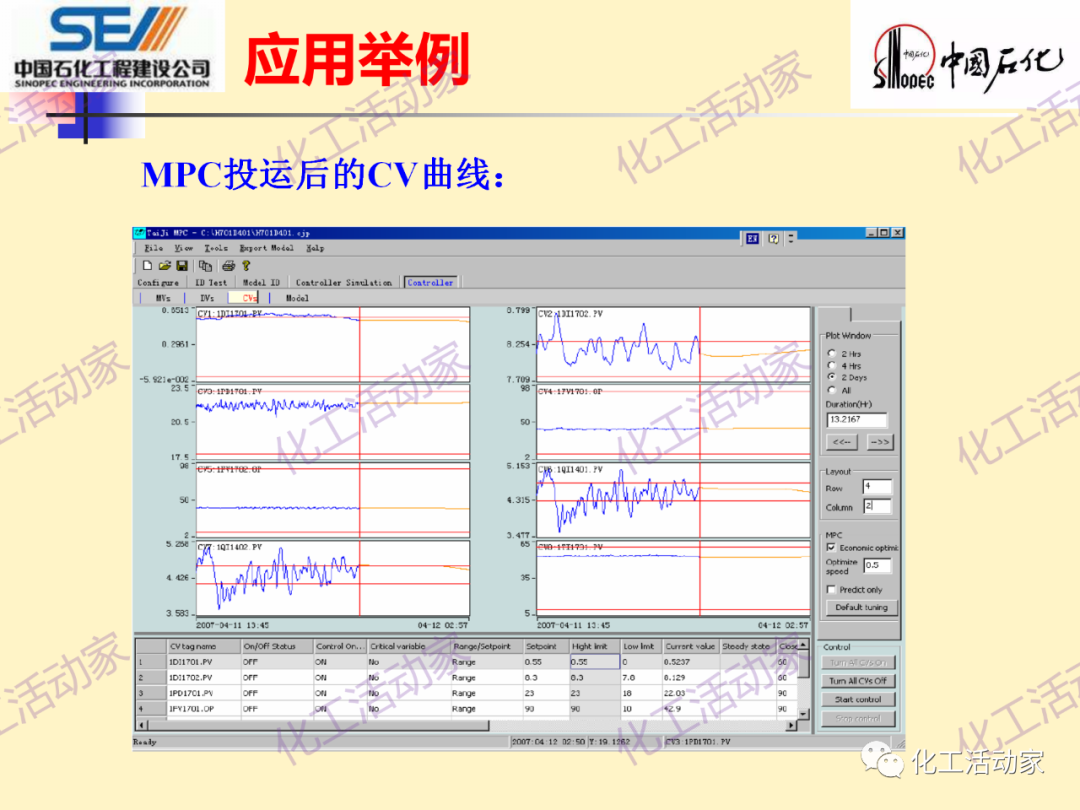 中石化SEI│石油化工过程控制与优化PPT课件的图22