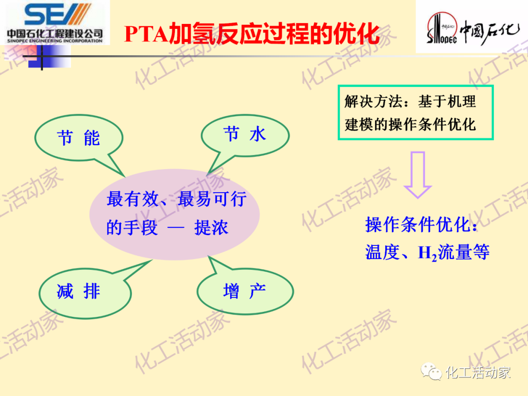 中石化SEI│石油化工过程控制与优化PPT课件的图74