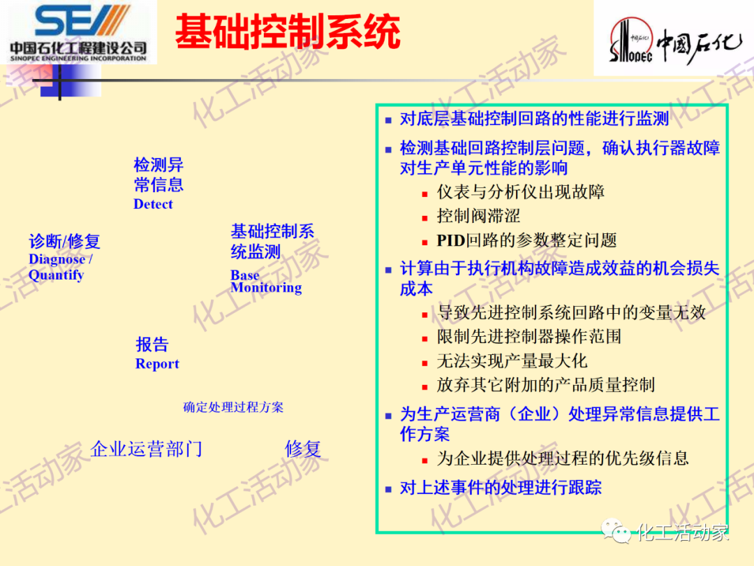 中石化SEI│石油化工过程控制与优化PPT课件的图54