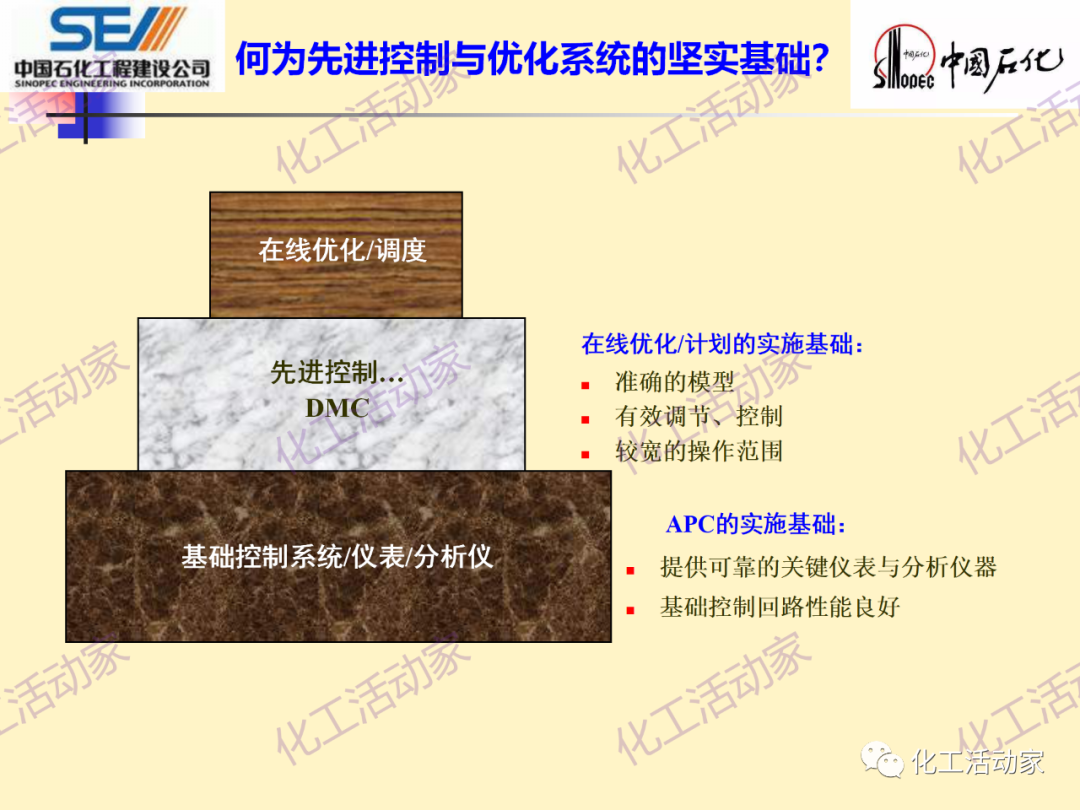 中石化SEI│石油化工过程控制与优化PPT课件的图48