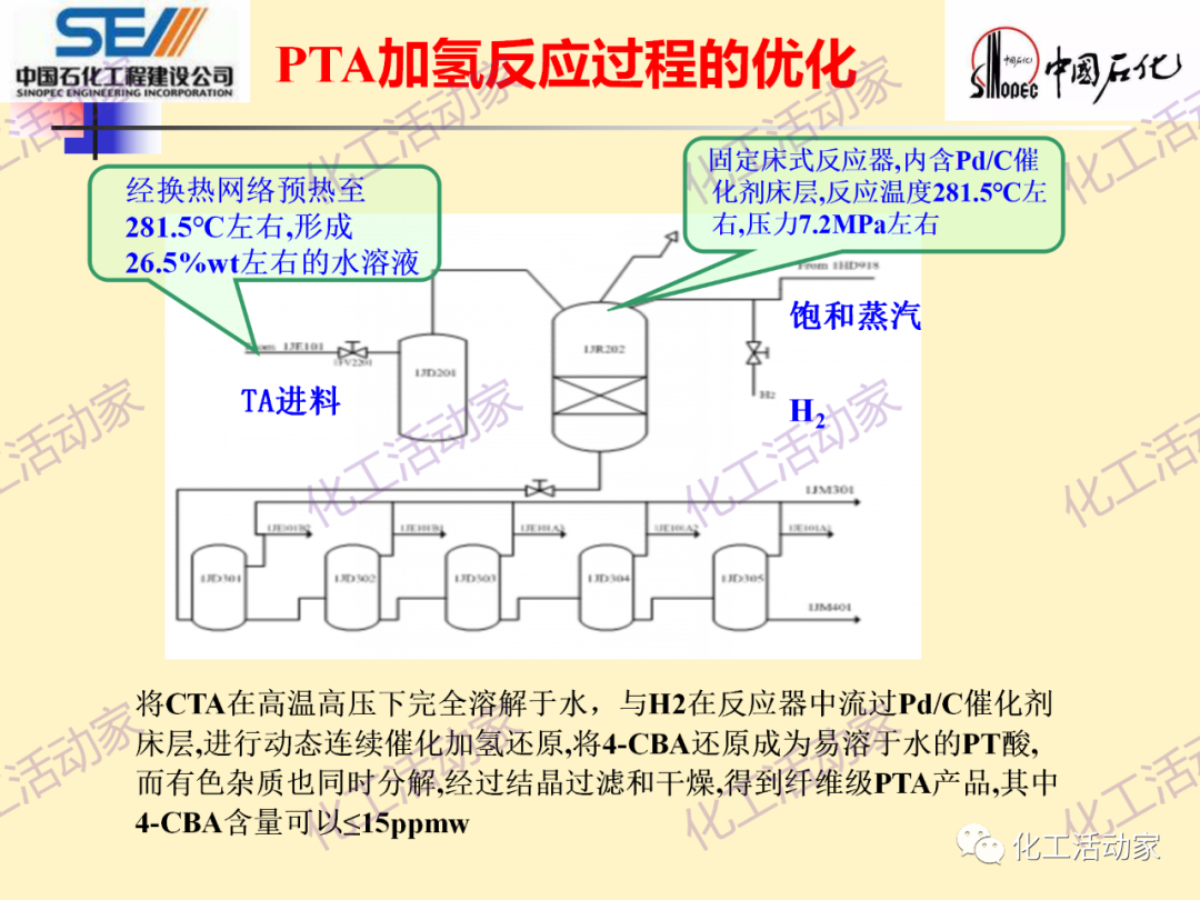 中石化SEI│石油化工过程控制与优化PPT课件的图72