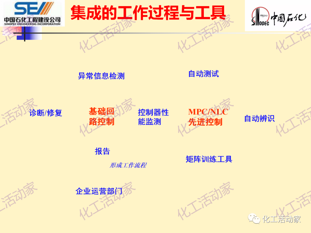 中石化SEI│石油化工过程控制与优化PPT课件的图55