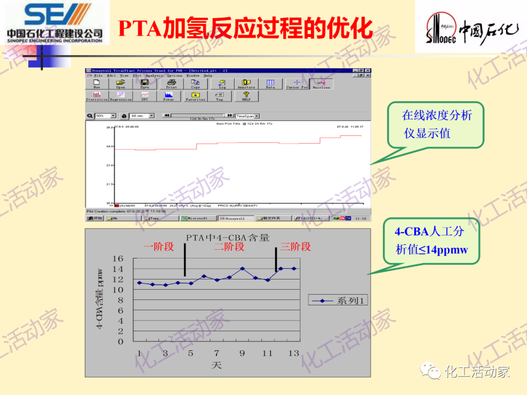 中石化SEI│石油化工过程控制与优化PPT课件的图79