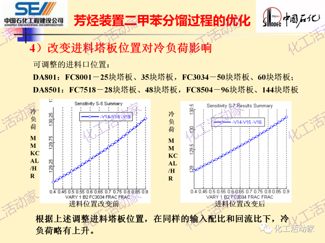 中石化SEI│石油化工过程控制与优化PPT课件的图67