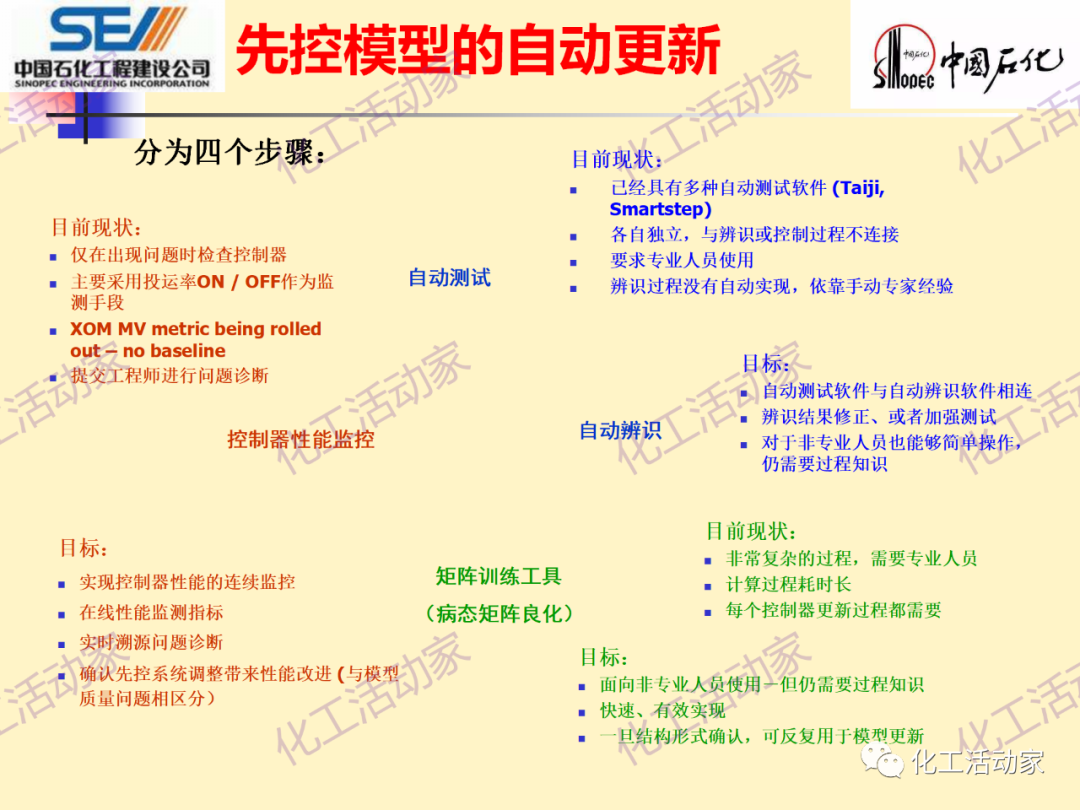 中石化SEI│石油化工过程控制与优化PPT课件的图53