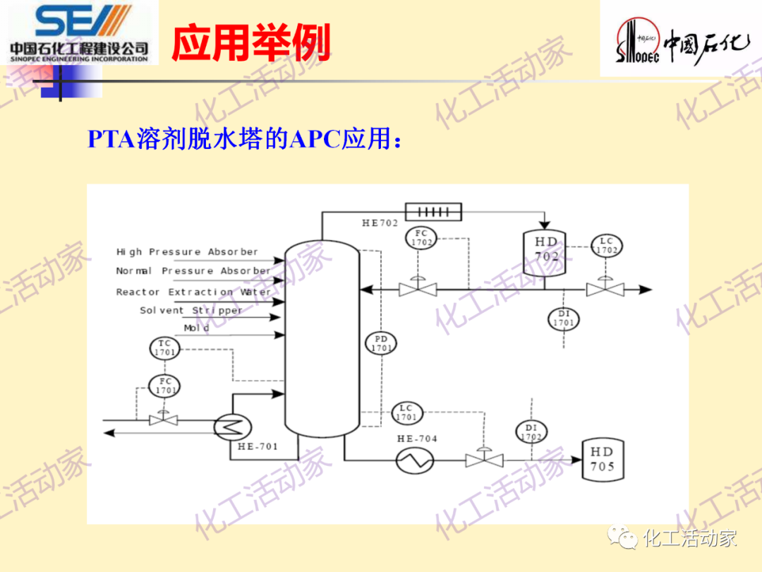 中石化SEI│石油化工过程控制与优化PPT课件的图18