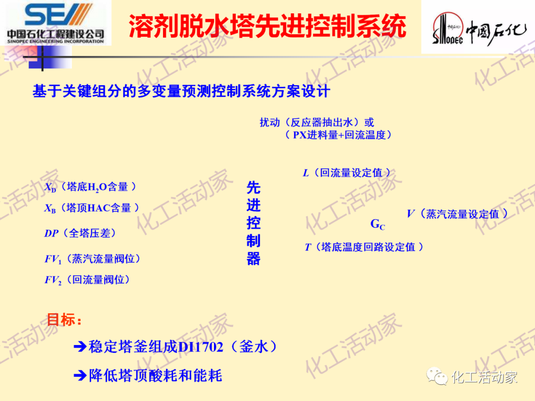 中石化SEI│石油化工过程控制与优化PPT课件的图19
